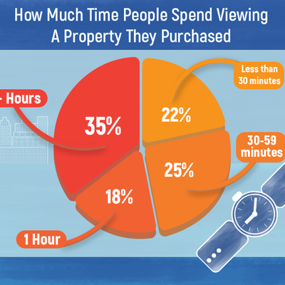 Do we know enough before buying a home?