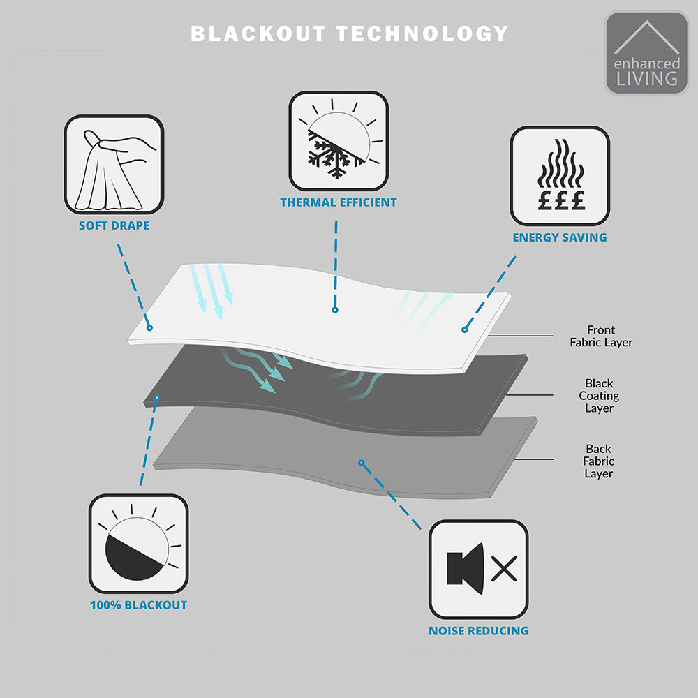 Supersoft Thermal Ready Made Eyelet Blackout Curtains Grey