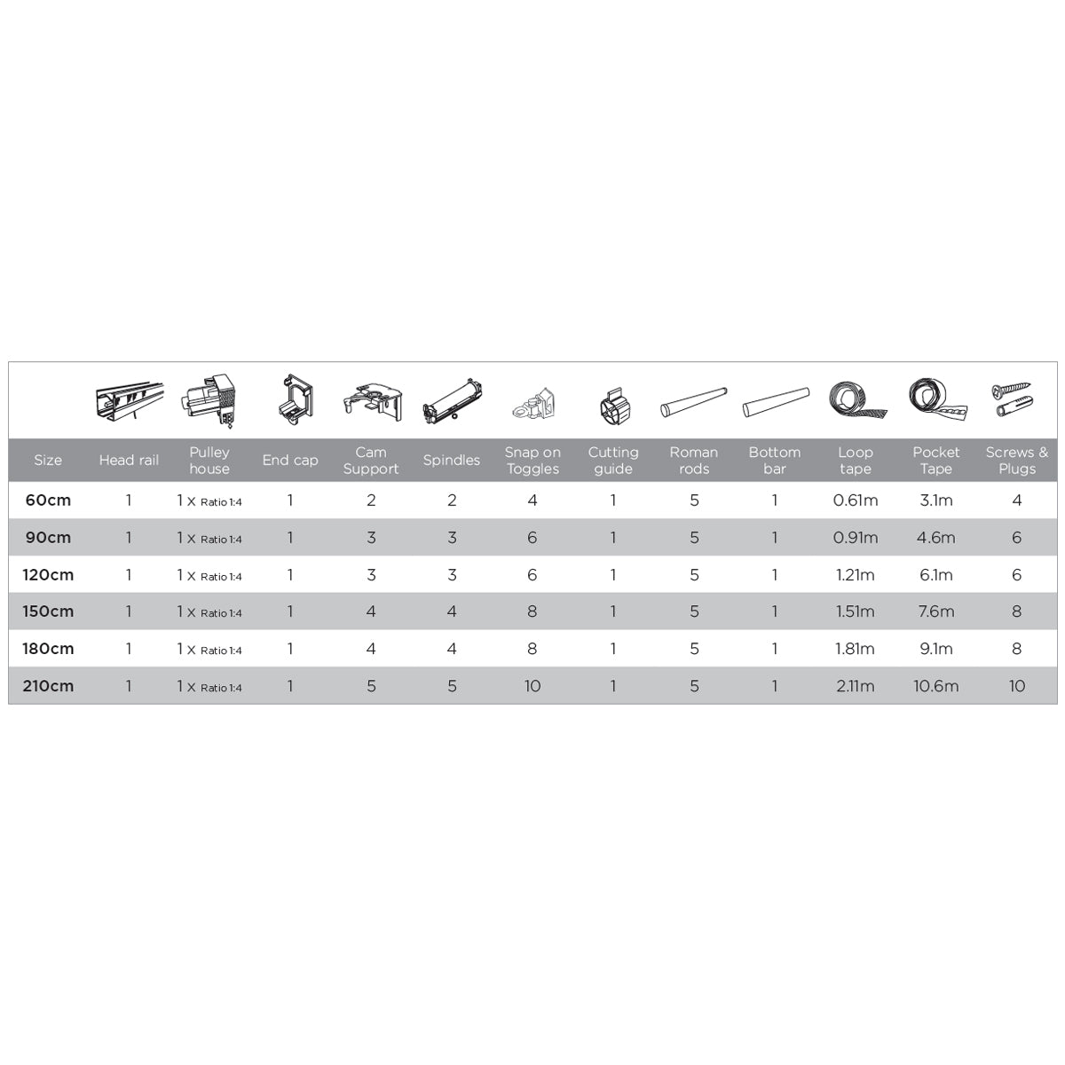 Connect Cassette Aluminium Roman Blind Kit