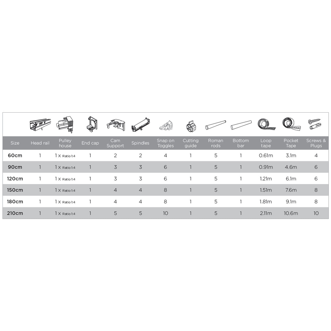 Connect Cassette Aluminium Roman Blind Kit