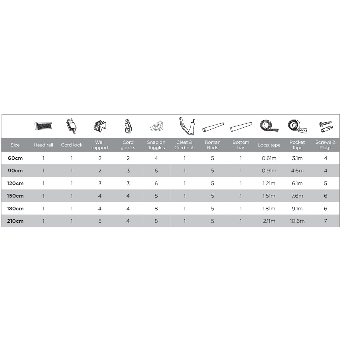 Roman Blind Kit
