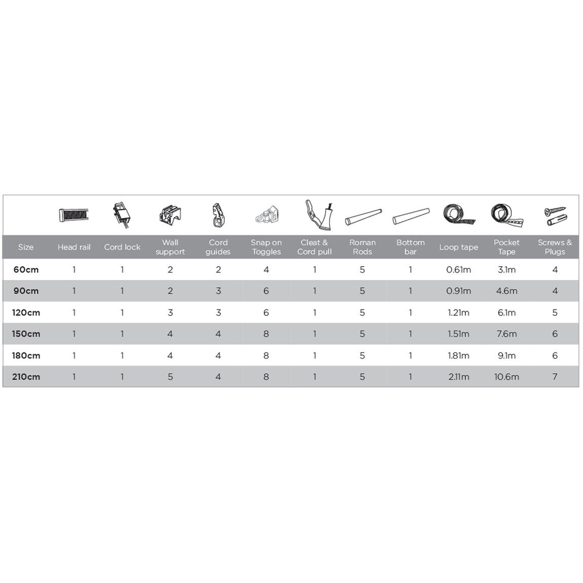 Roman Blind Kit