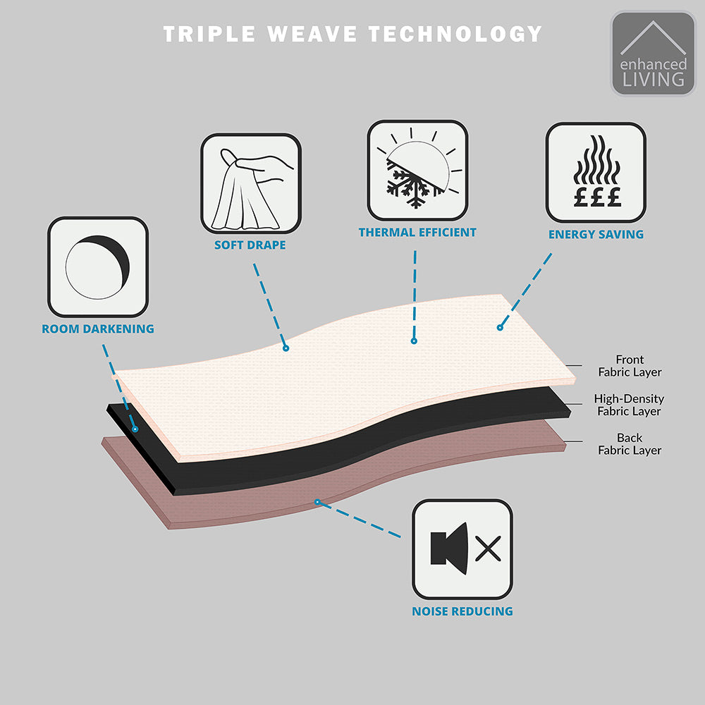 Vogue Thermal Blockout Ready Made Eyelet Curtains Latte